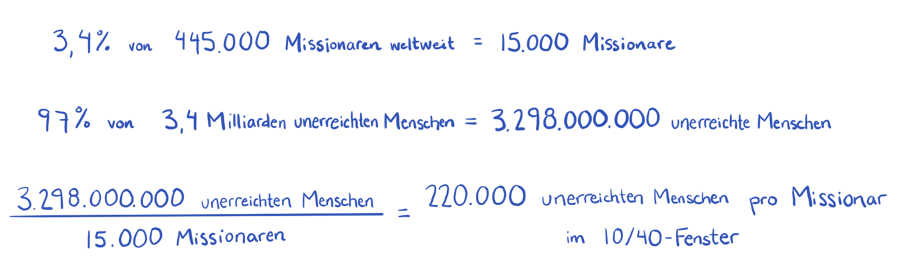 Missionaries in the 1040 Window Math - DE