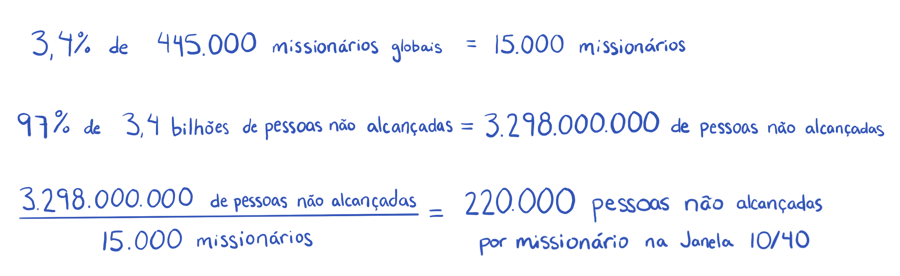 Missionaries in the 1040 Window Math - PT